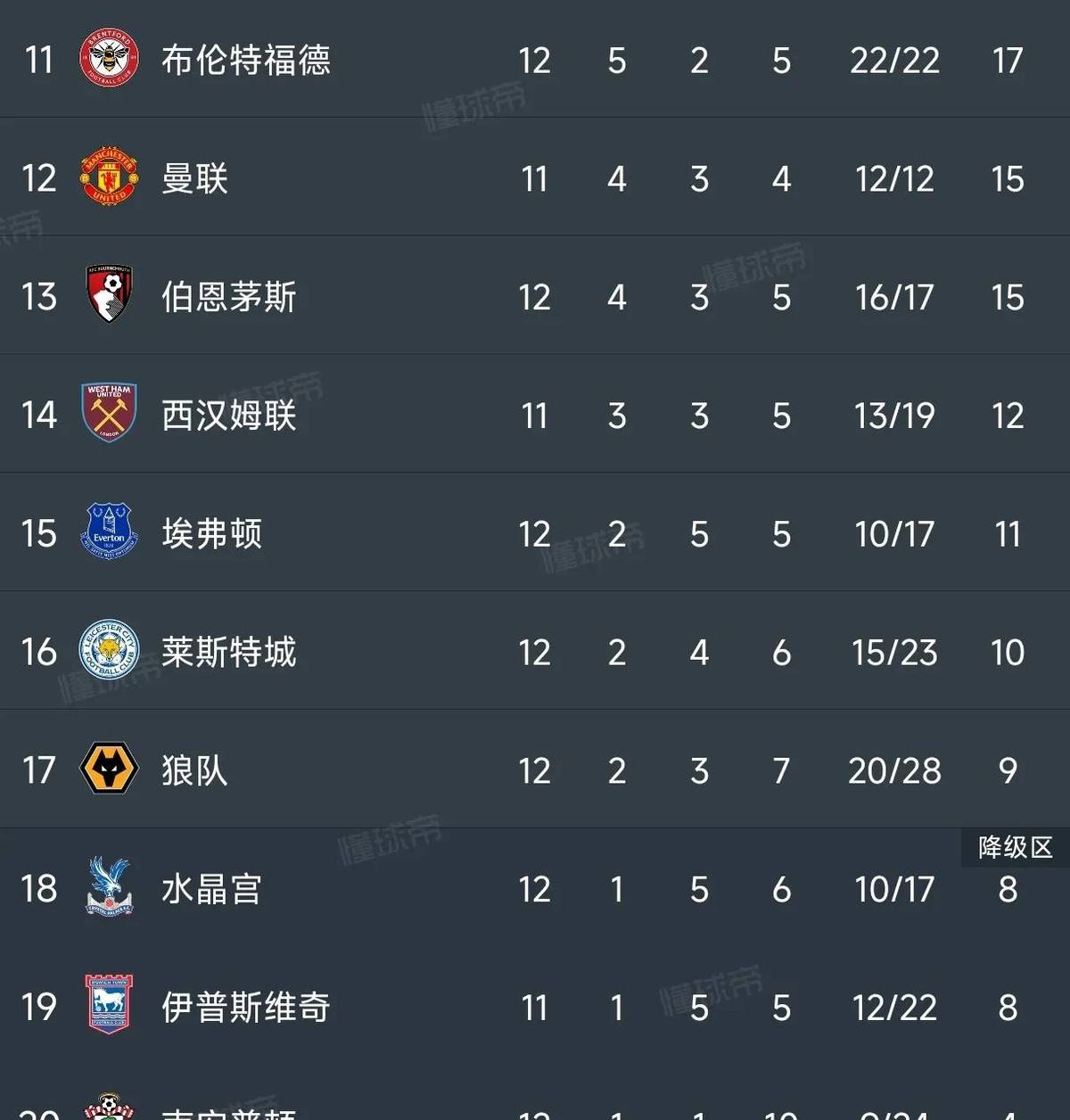 利物浦坚守不败，成功继续领跑积分榜的简单介绍