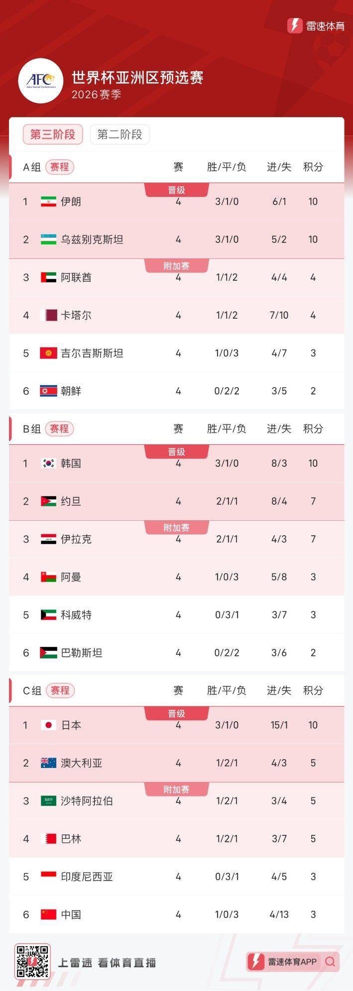 包含亚特兰大双杀对手，继续领跑积分榜的词条