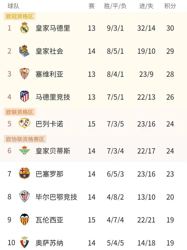 关于河南队客场逼平对手，积分榜位置稳中有升的信息